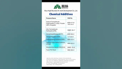 ইস্তাম্বুলে ১১.২০২৪ তারিখে আমাদের সাথে দেখা করুন! #IstanbulExpo #TextileInnovation #HighMountainChem